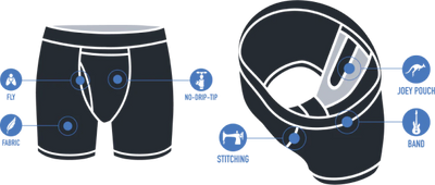 Swing Shift 6" Boxer Brief - Navy/Grey